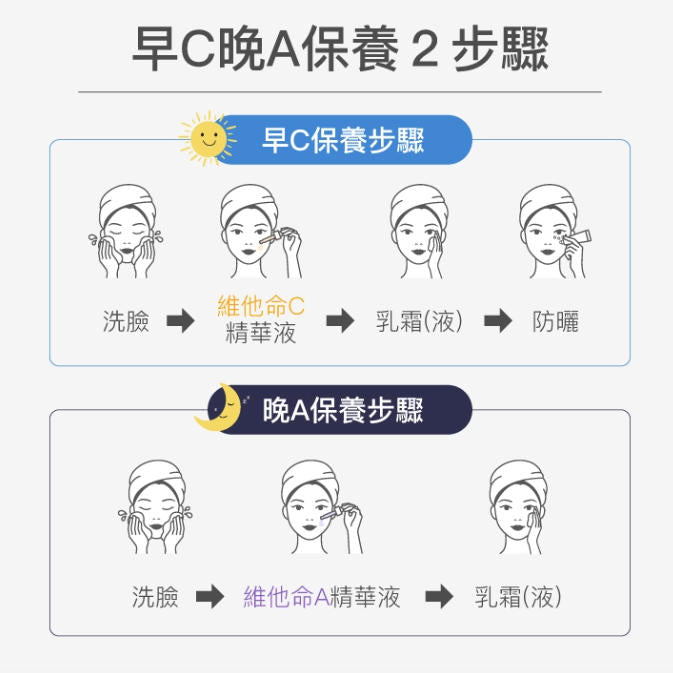 95折 - 早C晚A抗老產品自選組合