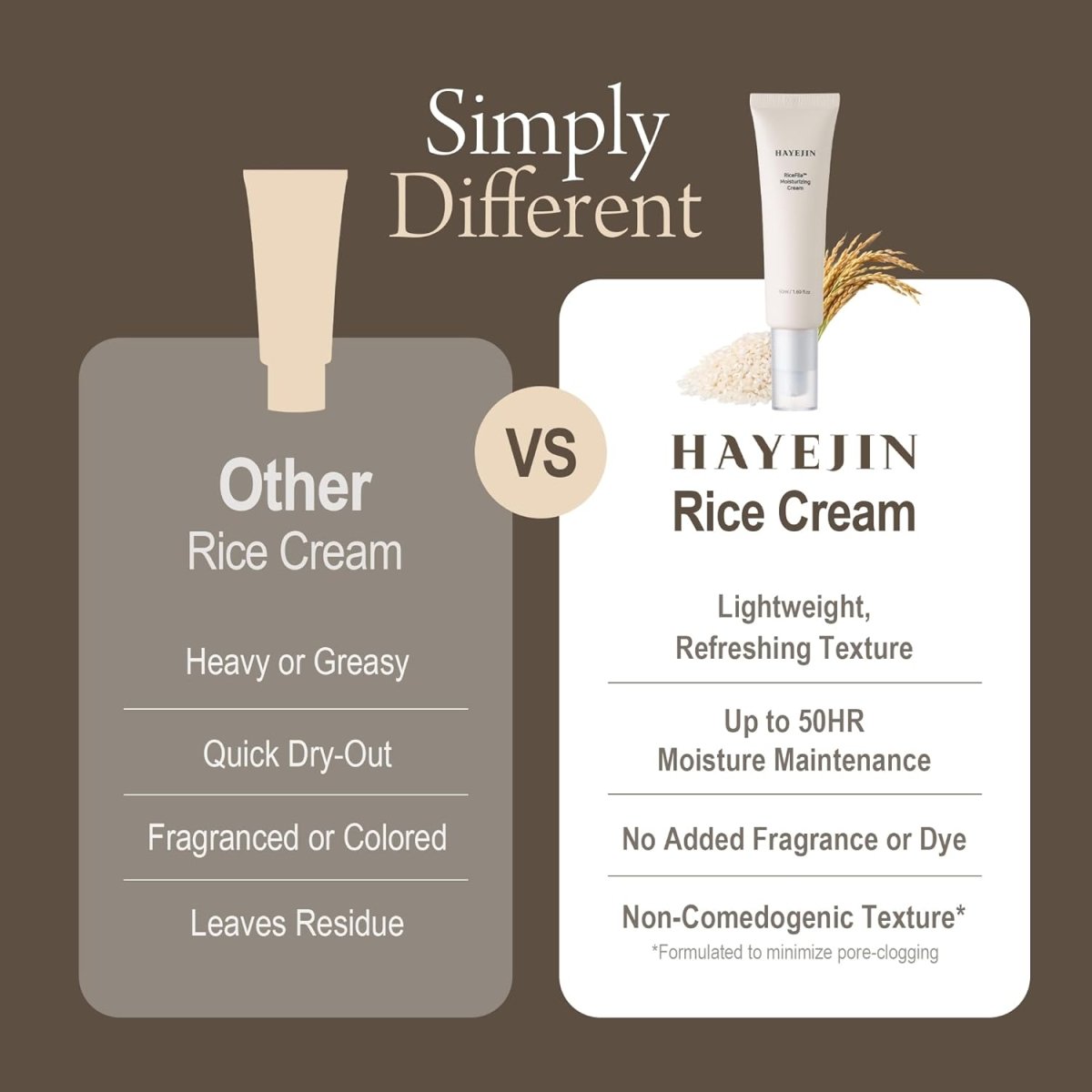 HAYEJIN RiceFila 50hr持久純素保濕霜 50ml - Beautitu.com