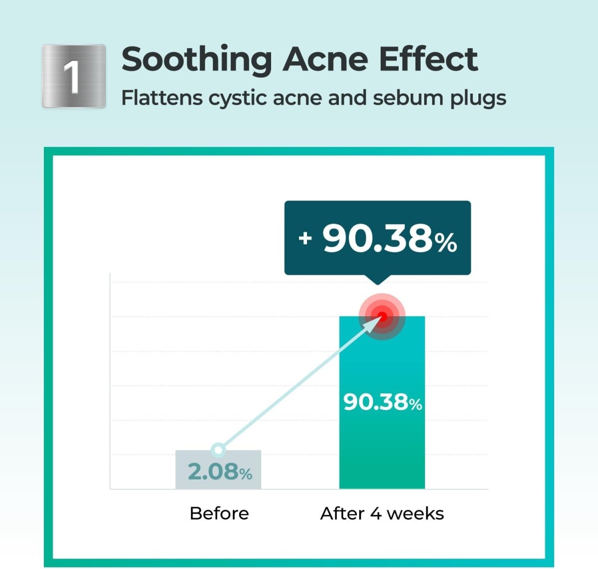 H00723_Numbuzin No.1 Pantothenic B5 Active Drying Powder soothing effect