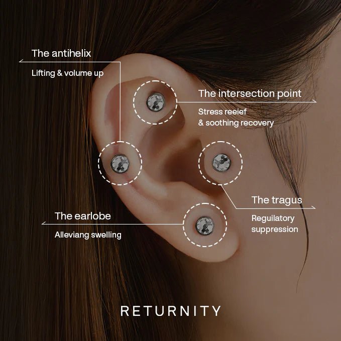 RETURNITY Ear Therapy Patch 耳療穴位貼 (1 銀 + 1 水晶 + 1 珍珠) 每片10粒 - Beautitu.com