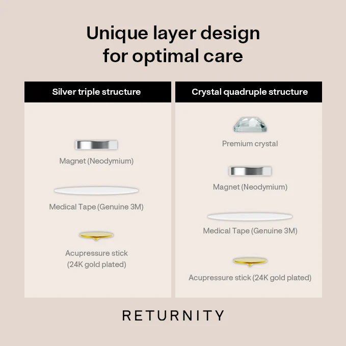 RETURNITY Ear Therapy Patch 耳療穴位貼 (1 銀 + 1 水晶 + 1 珍珠) 每片10粒 - Beautitu.com
