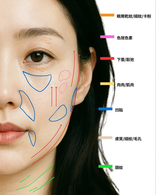 大家最關心的臉部煩惱，應該用哪些護膚品呢?