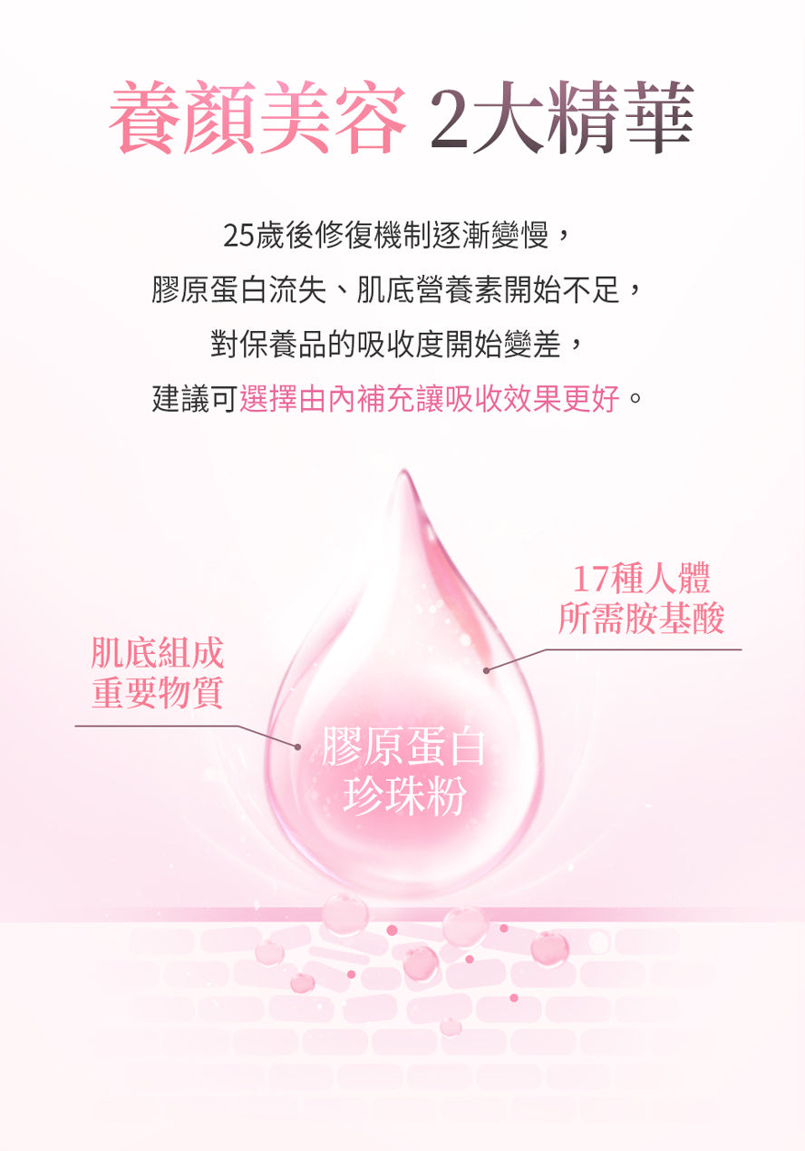 面對肌膚初老狀況,建議選擇體內保養,幫助肌底吸收養分,可選擇食用BHK珍珠膠原蛋白粉。