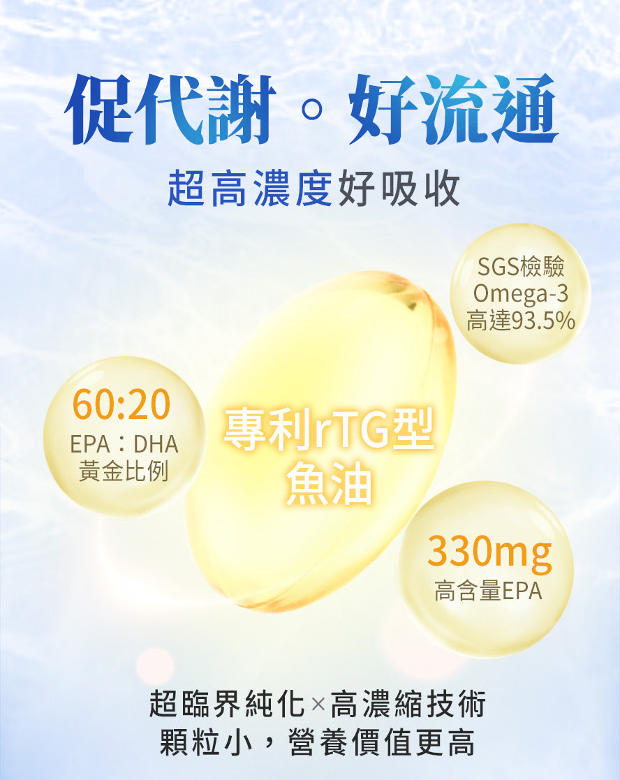 專利rTG型魚油,黃金比例。