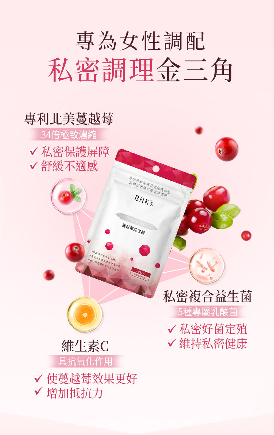 深釋腸溶型保護蔓越莓,長時呵護,不被胃酸破壞,安全送達腸道