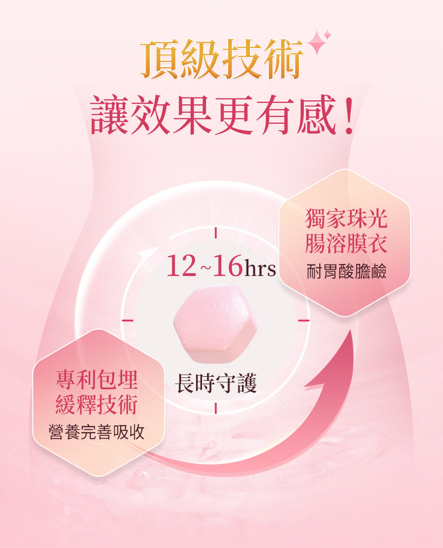 紅萃蔓越莓採用頂級珠光膜衣,A型花青素幫助改善菌叢生態