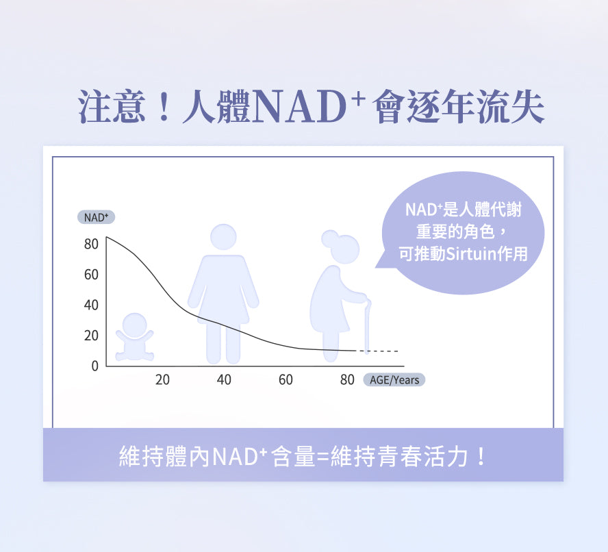 為什麼要吃NMN?NAD+可以帶來什麼好處?