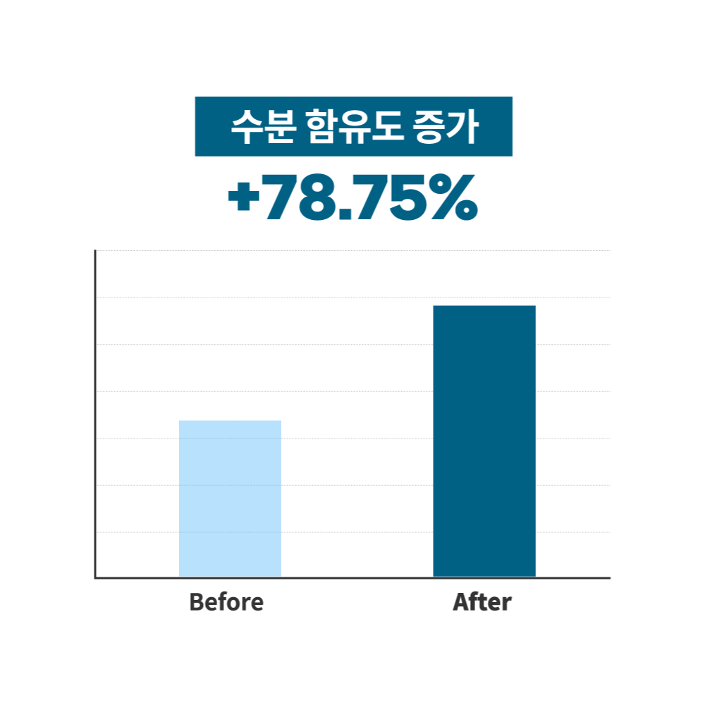 韓國熱賣No.1面霜~S.NATURE Aqua Squalane Moisturizing Cream 角鯊烷保濕面霜 - 大容量80ml