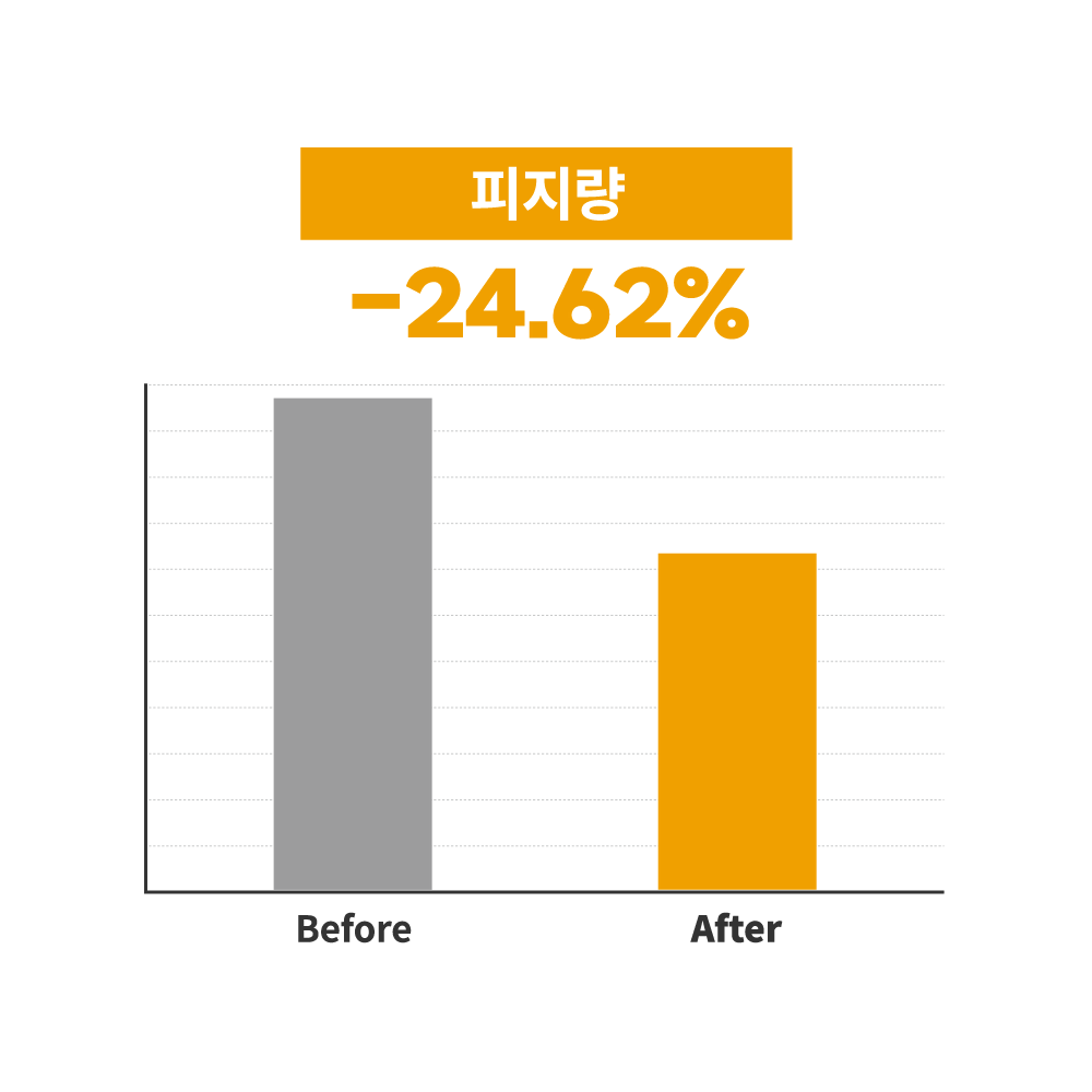 韓國熱賣No.1面霜~S.NATURE Aqua Squalane Moisturizing Cream 角鯊烷保濕面霜 - 大容量80ml