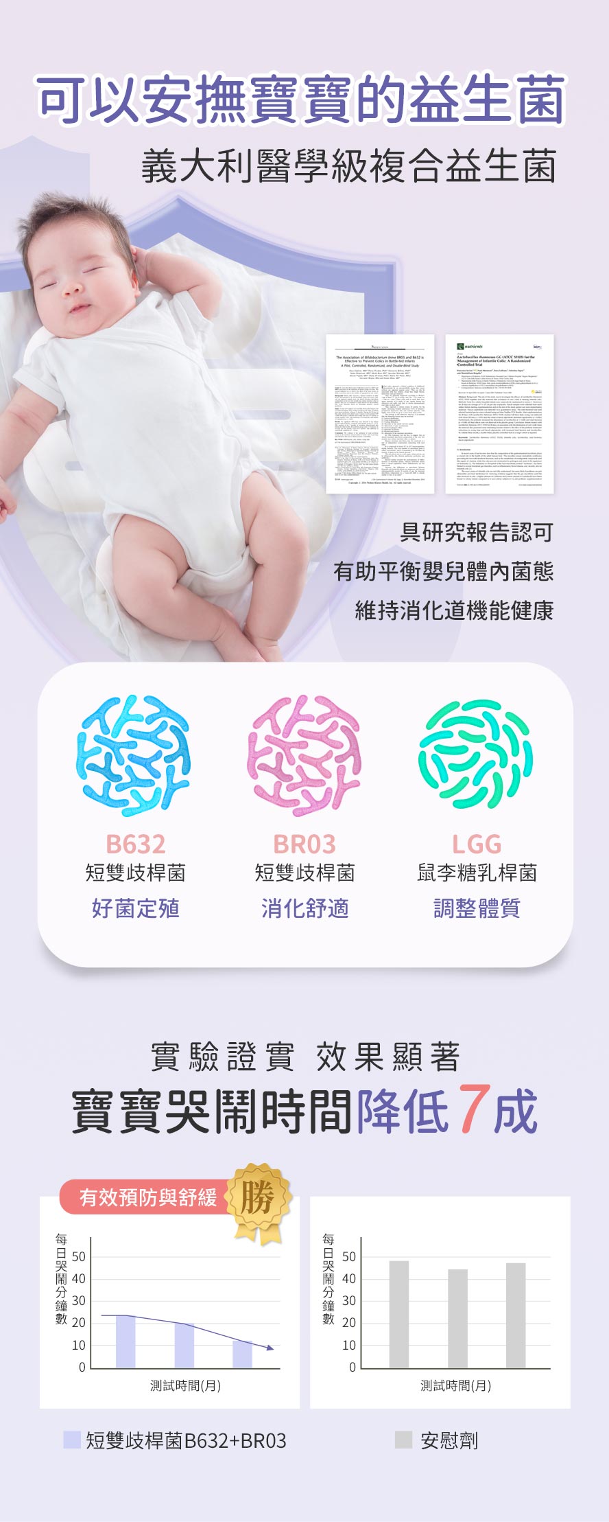 研究指出,益生菌能平衡嬰兒體內菌態。