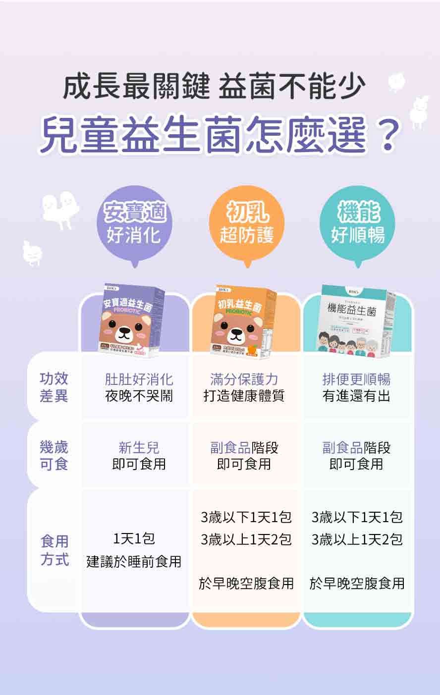 守護嬰幼兒消化道健康、幫助入睡。