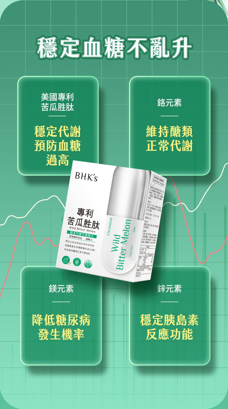 BHK's專利苦瓜胜肽EX具有美國功效專利與臨床實證,有助於促進代謝、維持健康