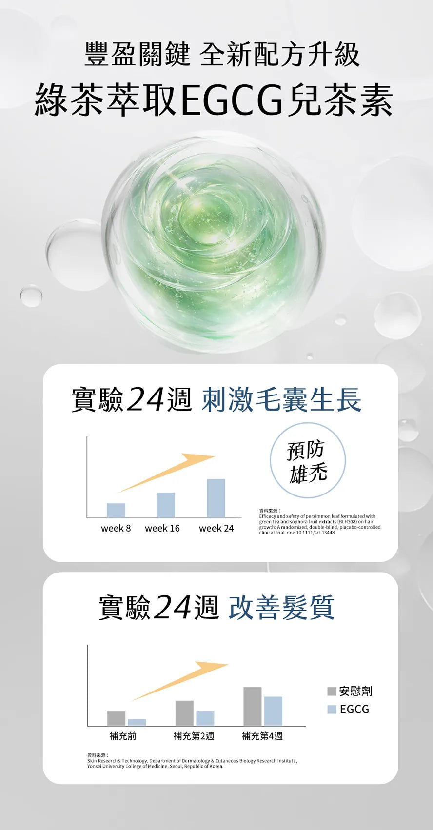 BHKs婕絲EX3新升級添加綠茶萃取,含EGCE,改善荷爾蒙造成的掉髮.