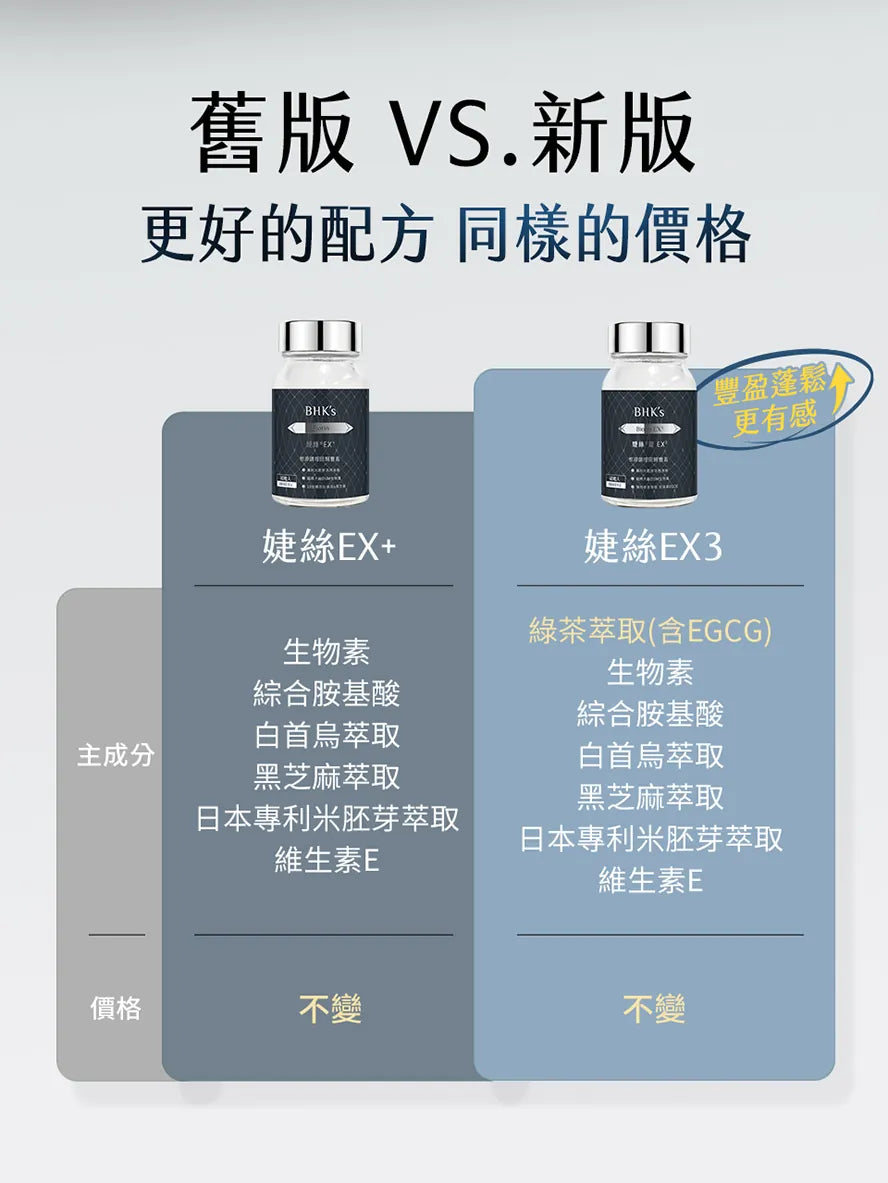 BHKs婕絲新舊版有什麼差異?升級不加價!
