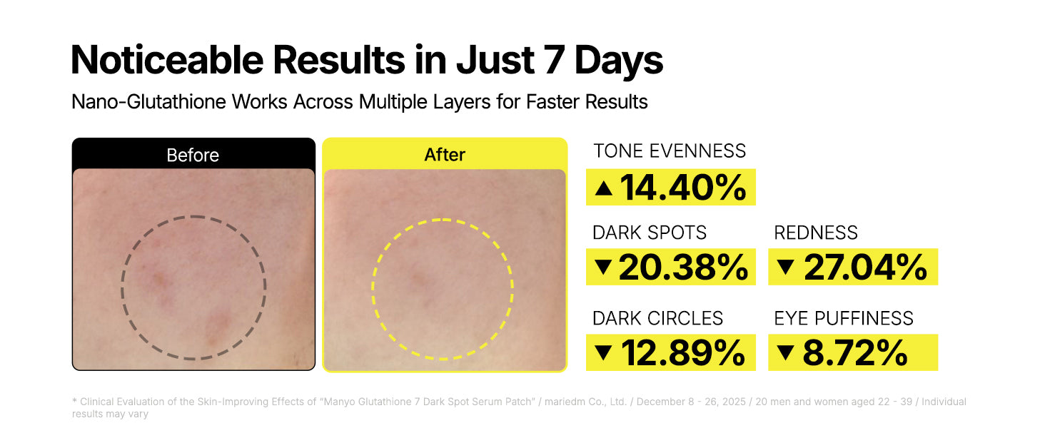 results in just 7 days