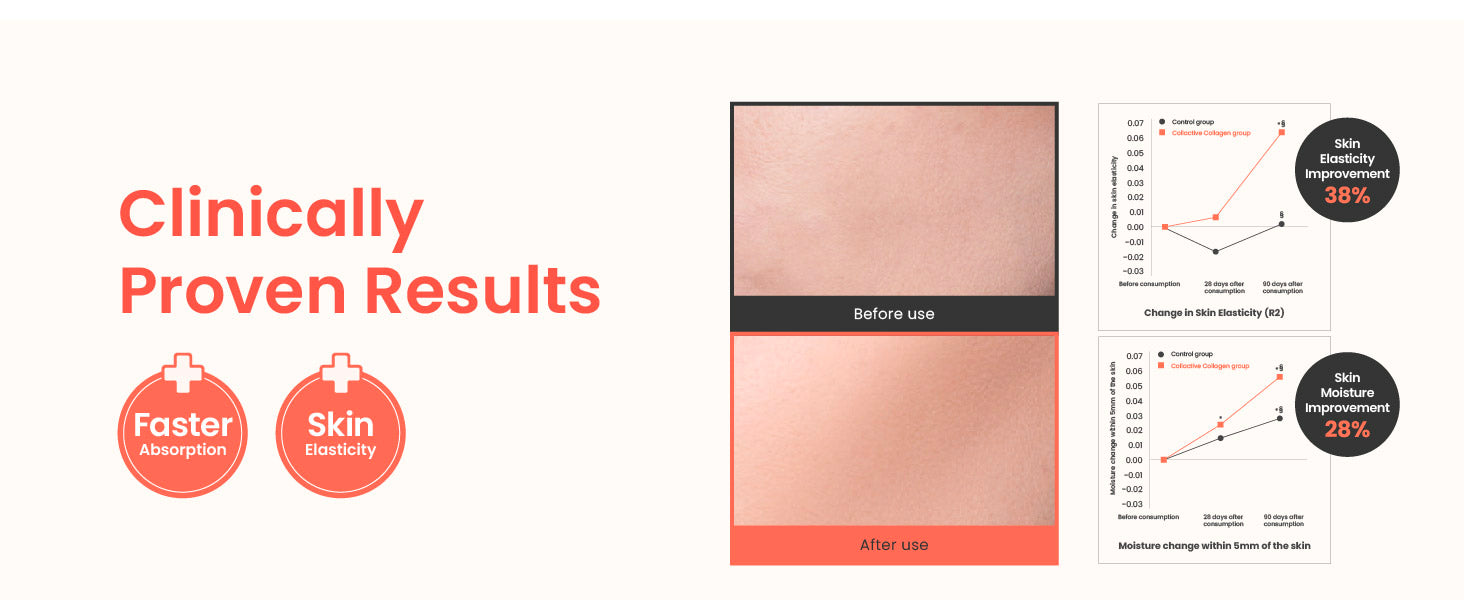 Innerb Glow Capsule Collagen Firm Skin Elasticity Korean Skin Care Supplement Elastin Vitamin C