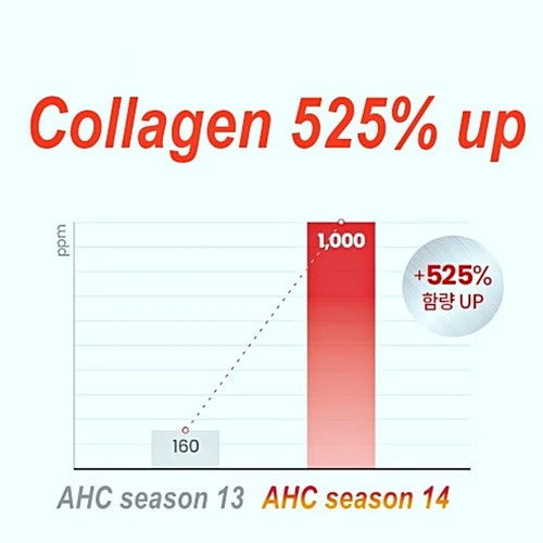 Eye Cream 40ml K-Beauty AHC Season 14...