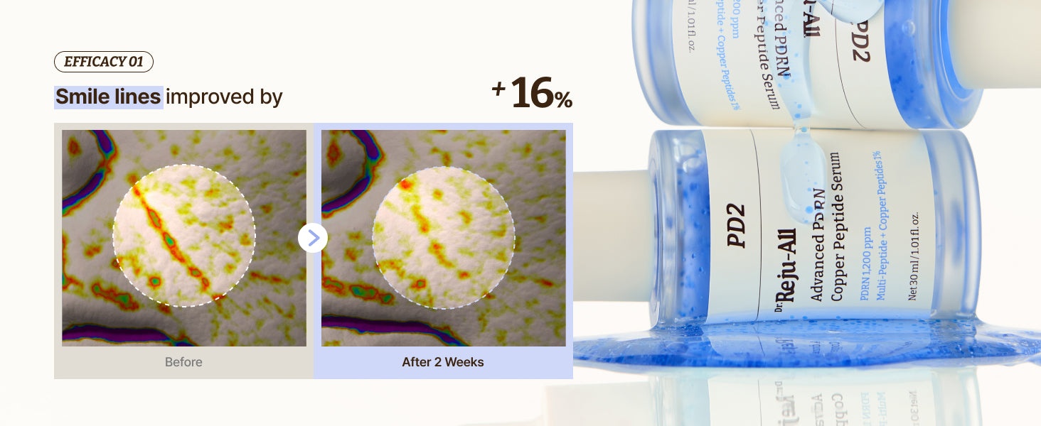 Copper Peptide Serum
