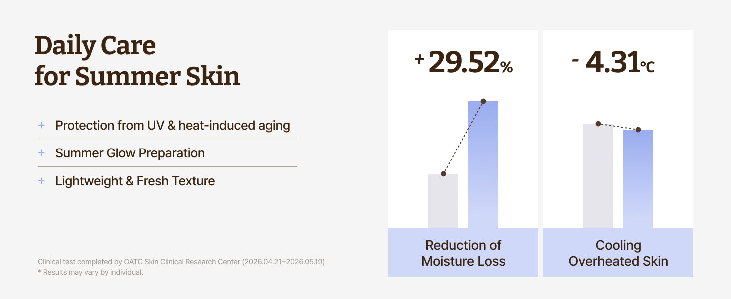 Copper Peptide Serum