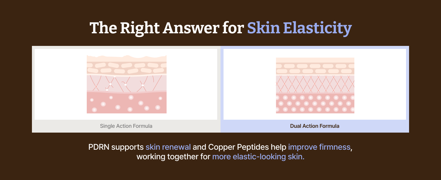Copper Peptide Serum