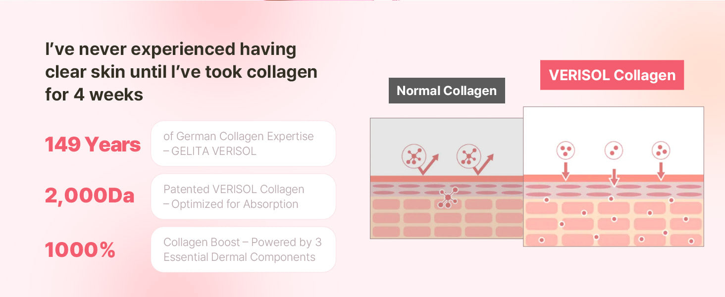 VERISOL collagen absorption image showing 2000Da German collagen for clearer, firmer skin.