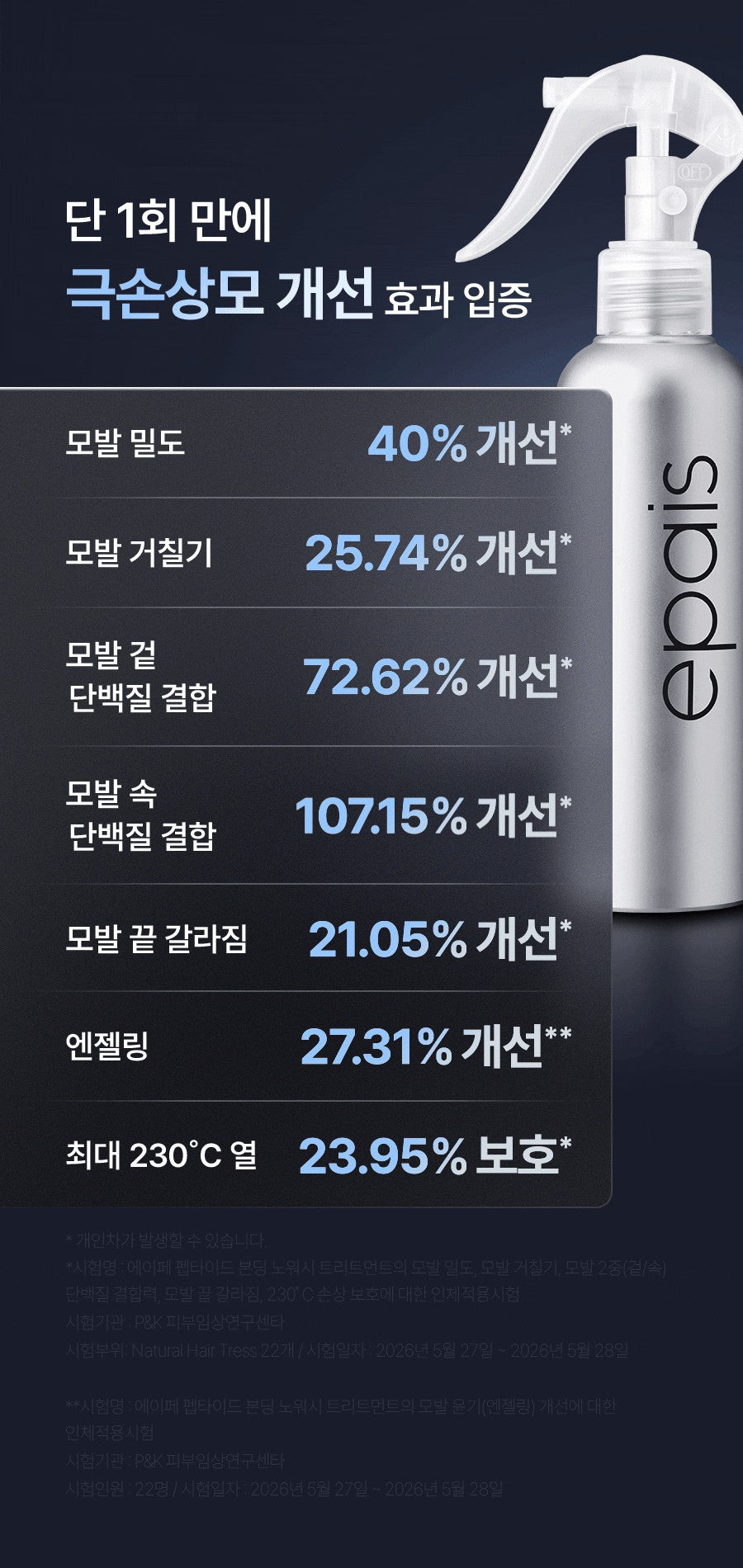 Epais Peptide Bonding No-Wash Treatment 200ml