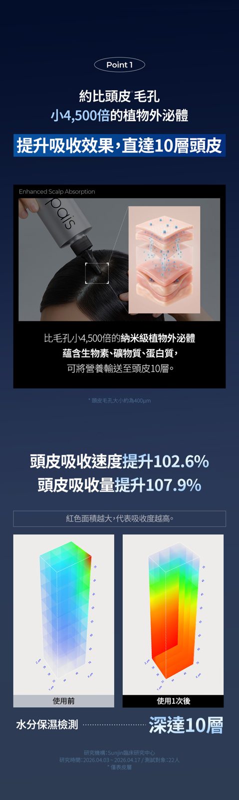 Epais Blue Peptide 頭皮舒緩勝肽調理精華 200ml - Beautitu.com