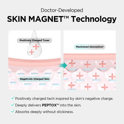 Dr.nineteen PoreXsome V.Peptox 孔果凍精華爽膚水 150ml - Beautitu.com