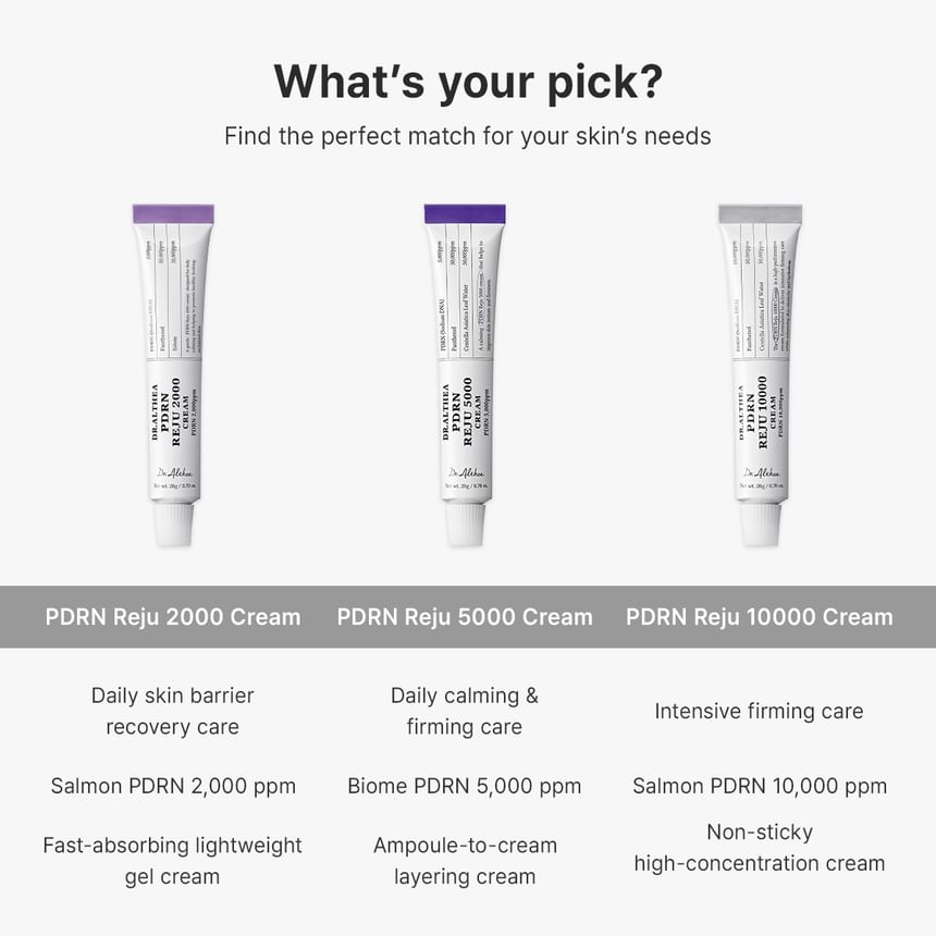 Dr.Althea PDRN Reju 10000 Cream 20g