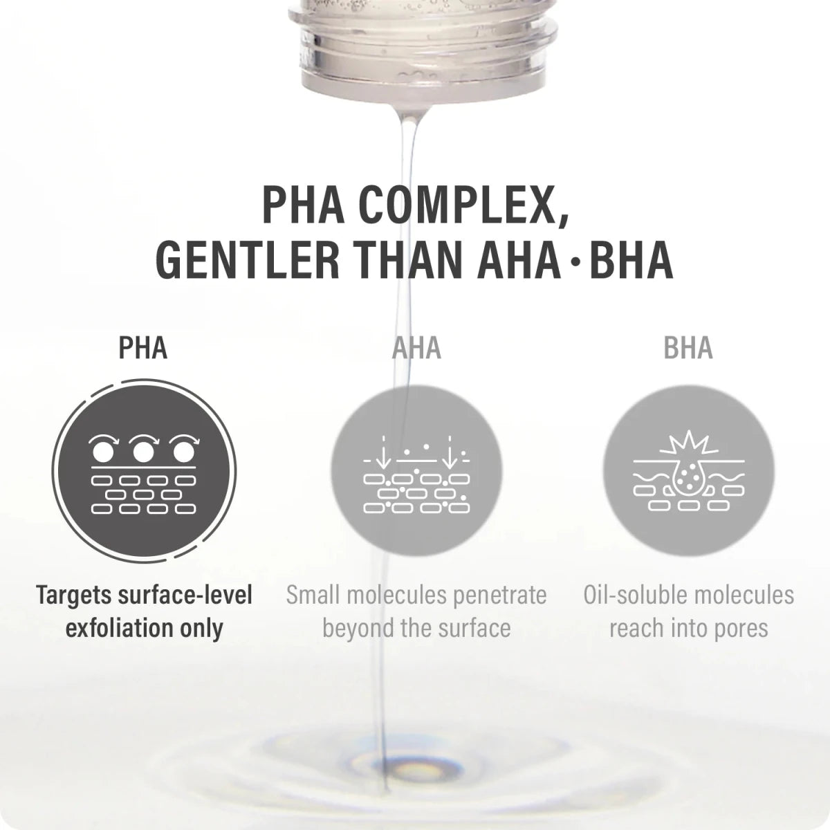 epii 雪耳 PHA 煥膚爽膚水 145ml - Beautitu.com