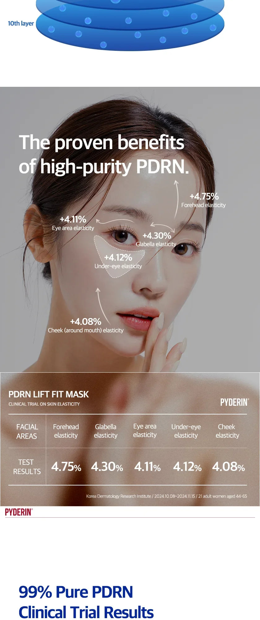 PYDERIN PDRN Lift Facial Mask detail 7