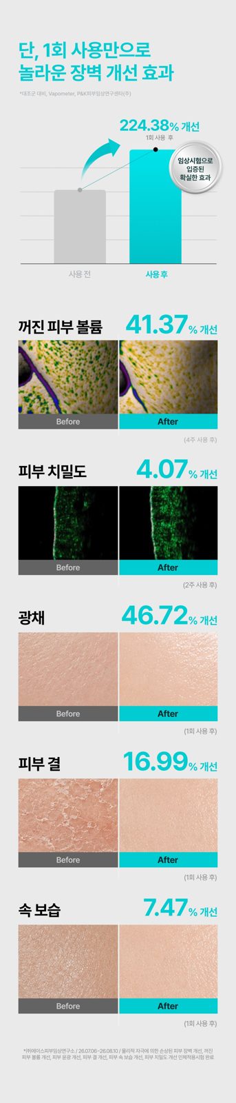 THOME PPM Barrier Serum detail
