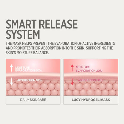 KEYTH LUCY PDRN 亮澤膠原蛋白水凝面膜 4片 - Beautitu.com