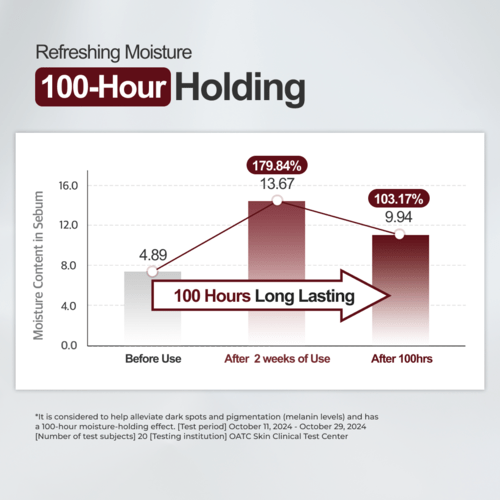 KOPHER Curepair Solution 50ml - Beautitu.com