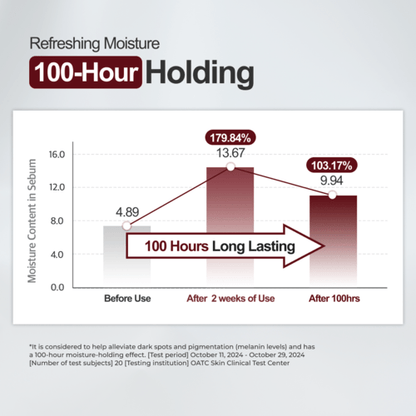 KOPHER Curepair Solution 50ml - Beautitu.com