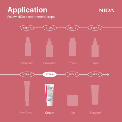 NIDA Youthful Formula Yam Mucin ABCE Facial Cream 55ml