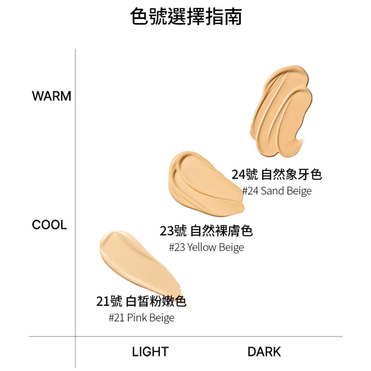 Parnell 積雪草鎮靜精華氣墊 SPF45 PA++ - Beautitu.com