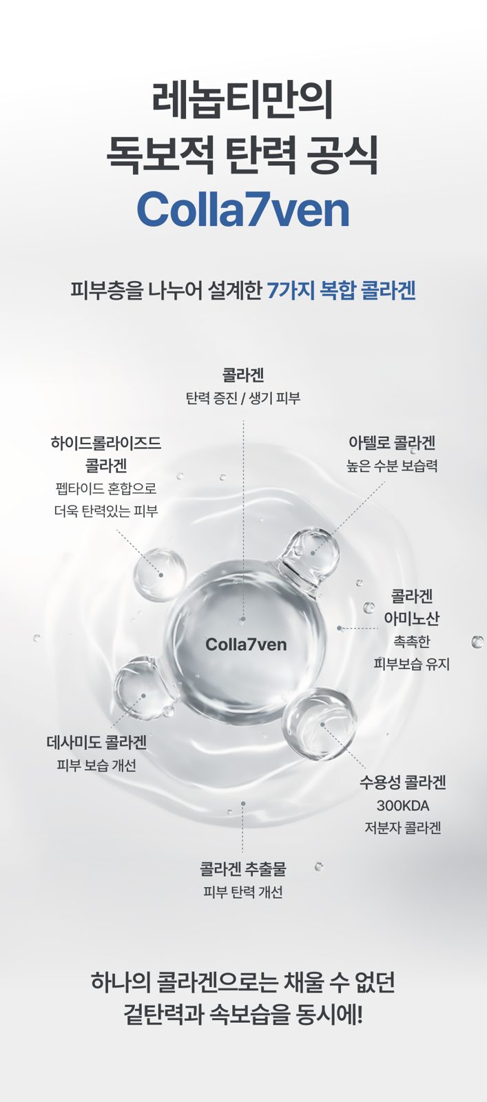 RENOPTI 7 Collagen Signature Mask