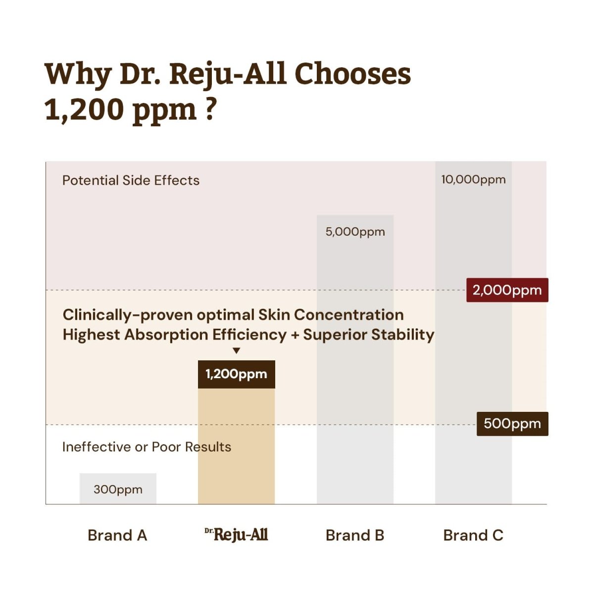 最新Version Dr. Reju - All 醫美級麗珠蘭成份高濃度PDRN再生修復霜 20g - Beautitu.com