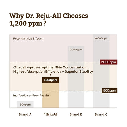 最新Version Dr. Reju - All 醫美級麗珠蘭成份高濃度PDRN再生修復霜 20g - Beautitu.com