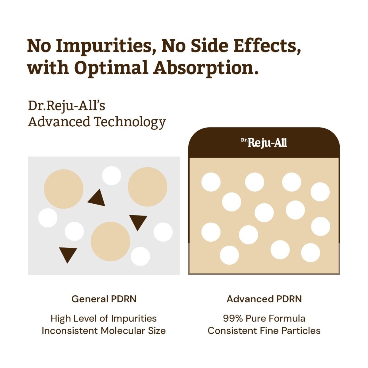 最新Version Dr. Reju - All 醫美級麗珠蘭成份高濃度PDRN再生修復霜 20g - Beautitu.com